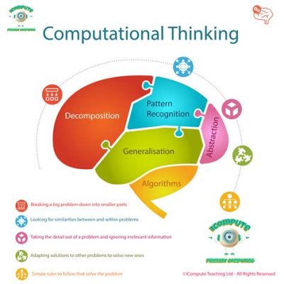 FizzBrain: A Delightful Journey into the World of Computational Thinking!